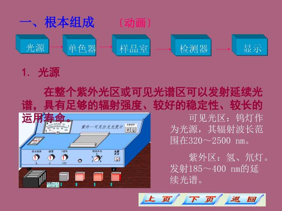 第五章紫外可见分光光度法ppt课件_第4页