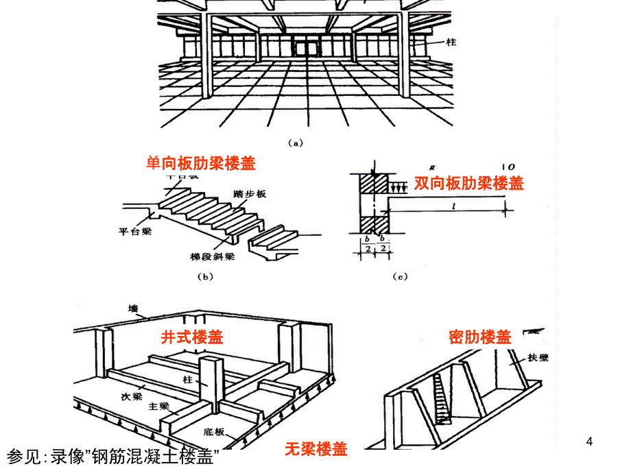 钢筋混凝土肋形结构及刚架结构_第4页