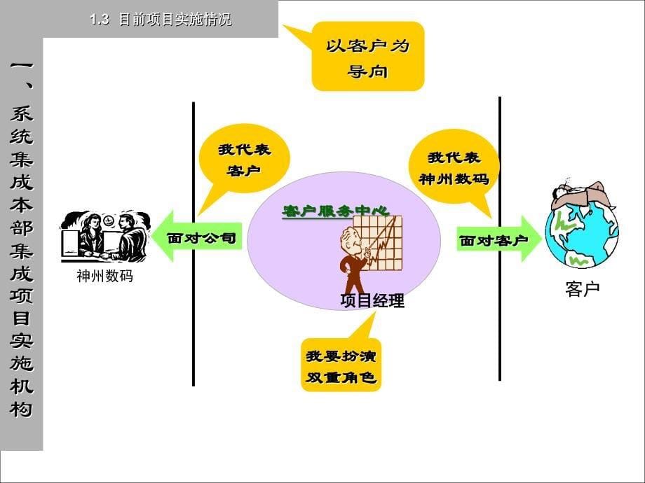 集成制造系统及项目实施管理_第5页