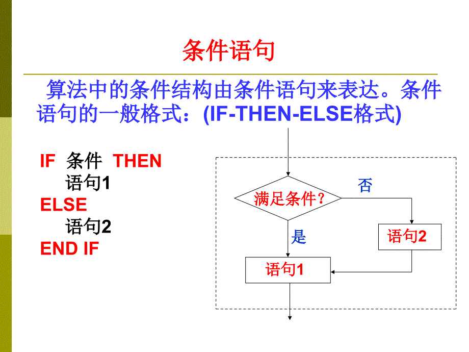 1.2.2条件语句_第2页