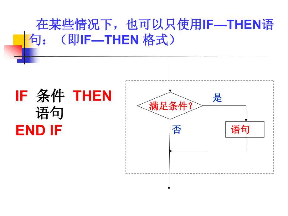 1.2.2条件语句_第4页