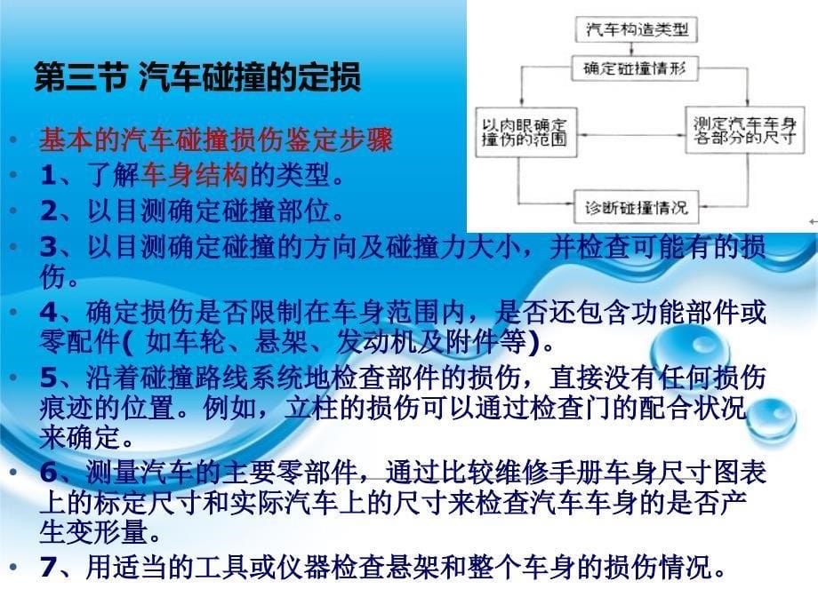 汽车保险与理赔第七章 机动车定损实务2_第5页