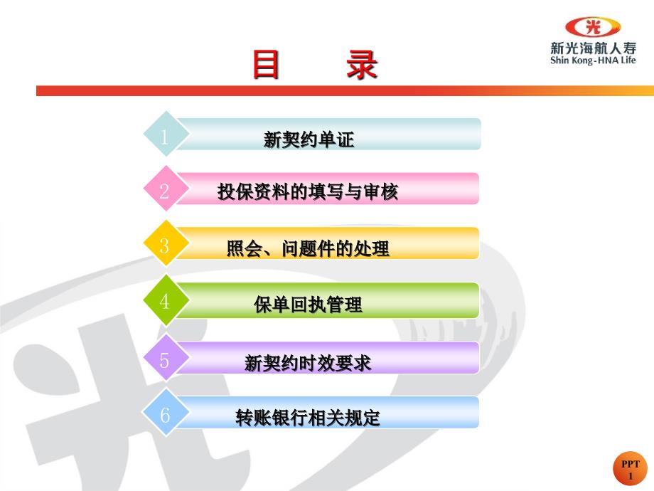 个险新契约培训ppt课件.ppt_第2页