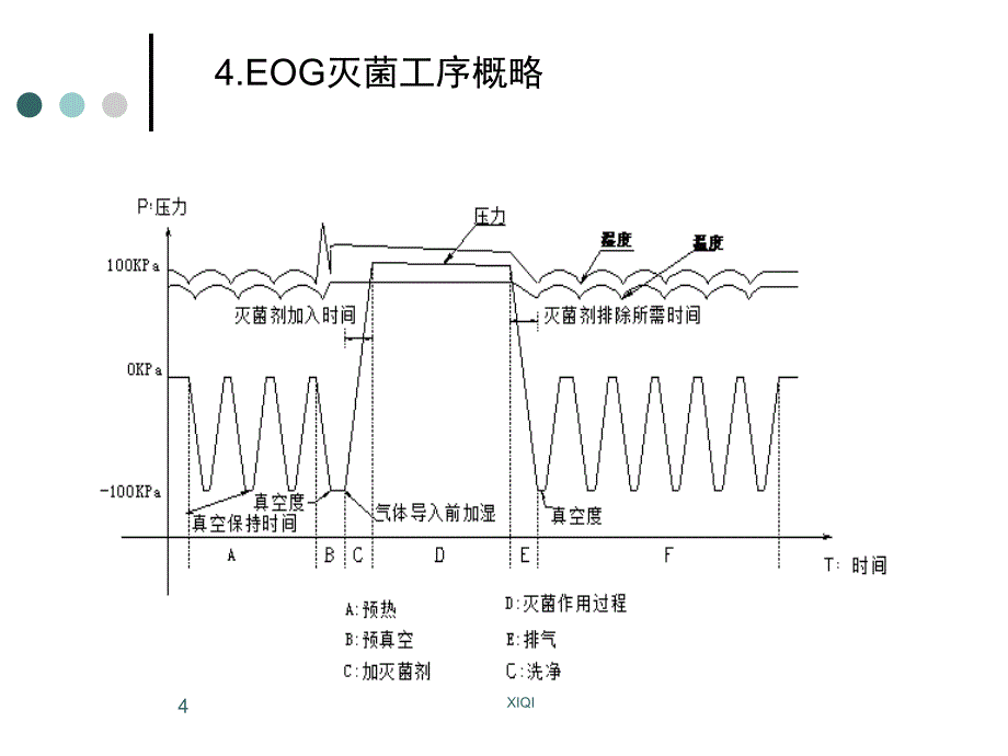 环氧乙烷灭菌确认方案_第4页