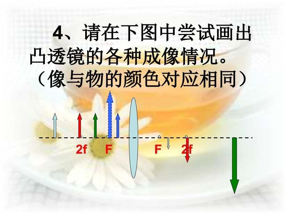 第四章第2节透镜_第5页