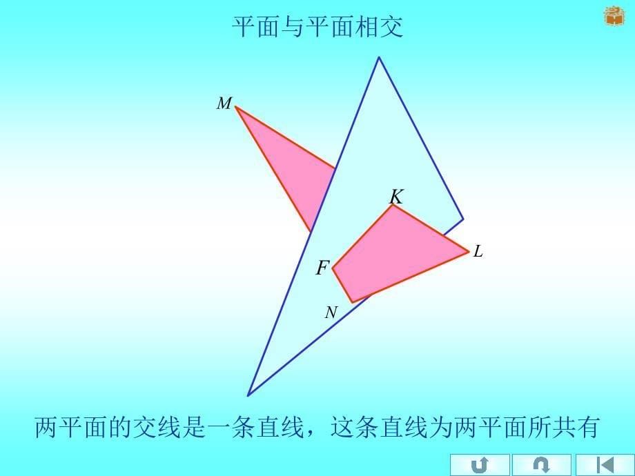 计算机机械制图：&#167;1-5---直线、平面相对位置_第5页