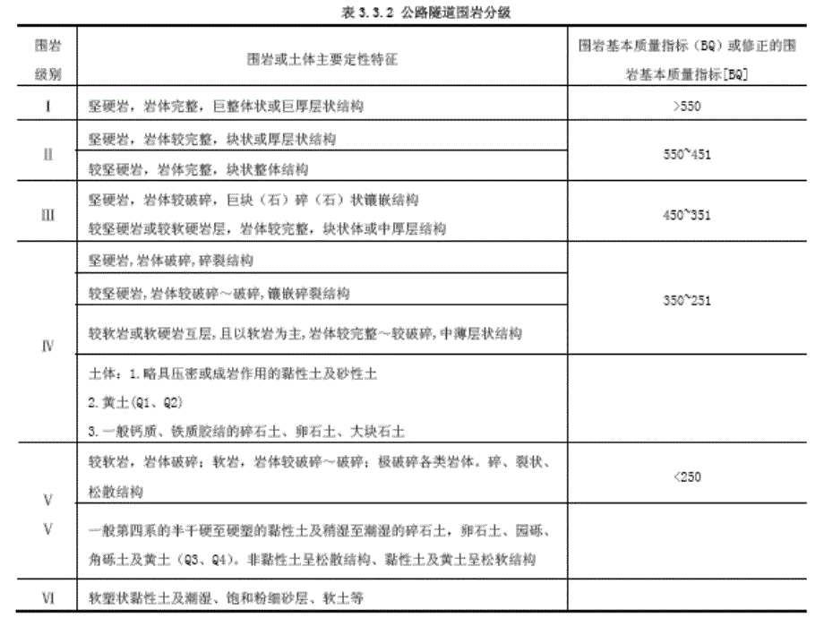 地下结构计算原理和设计方法.ppt_第4页