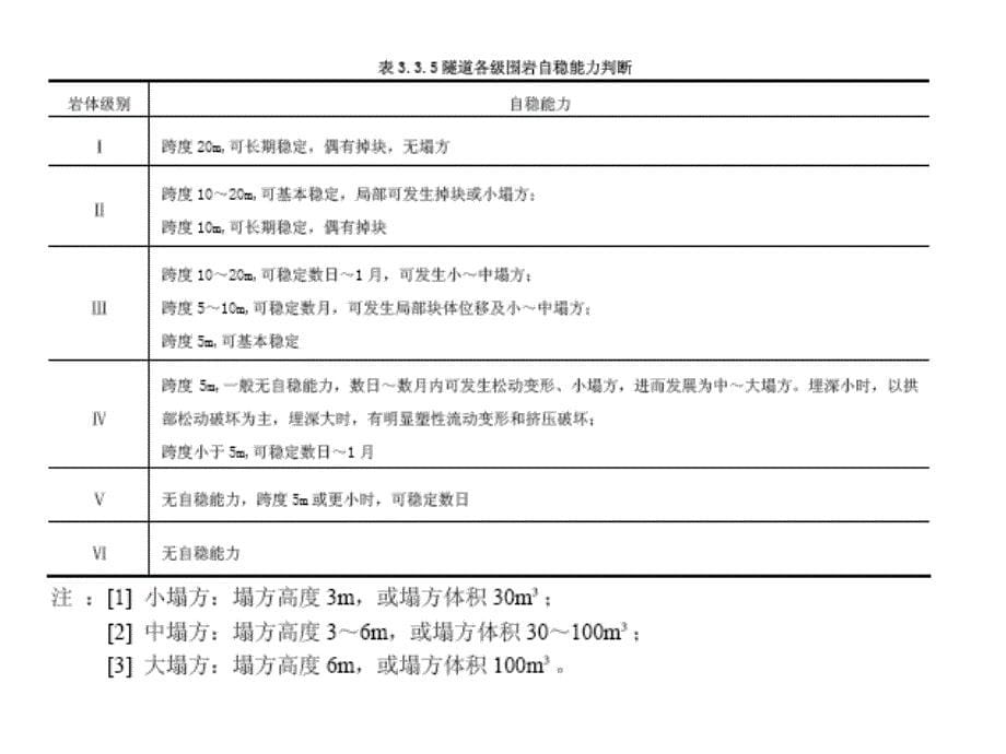 地下结构计算原理和设计方法.ppt_第5页