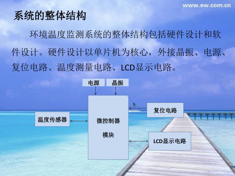 《环境温度监测系统》PPT课件_第3页