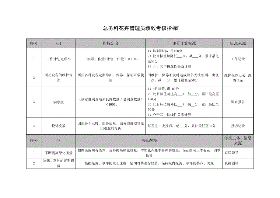 总务科花卉管理员绩效考核指标_第1页