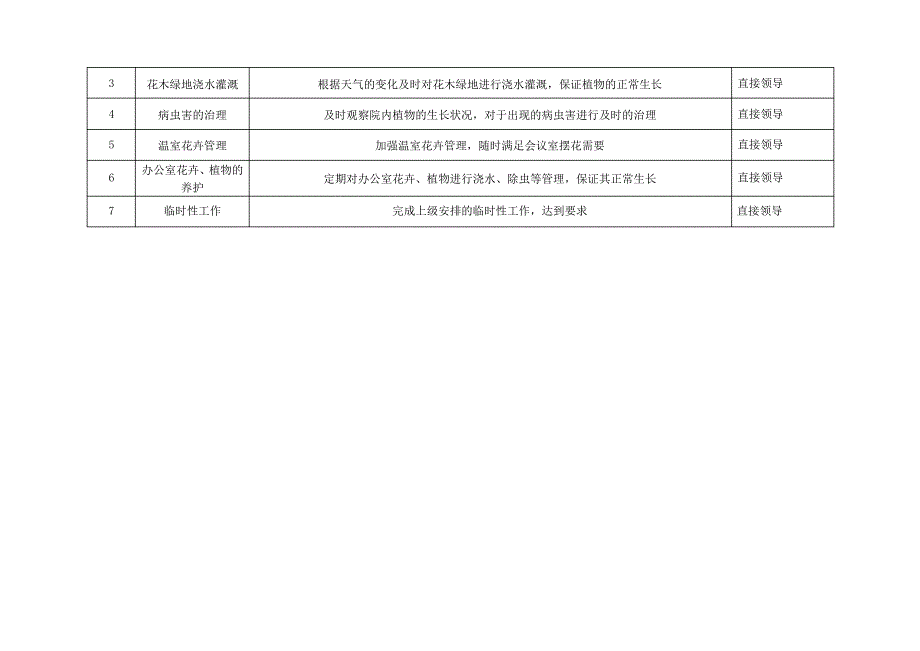 总务科花卉管理员绩效考核指标_第2页