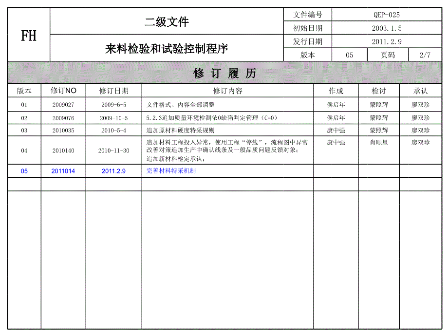 QEP-025-05来料检验和试验控制程序_第2页