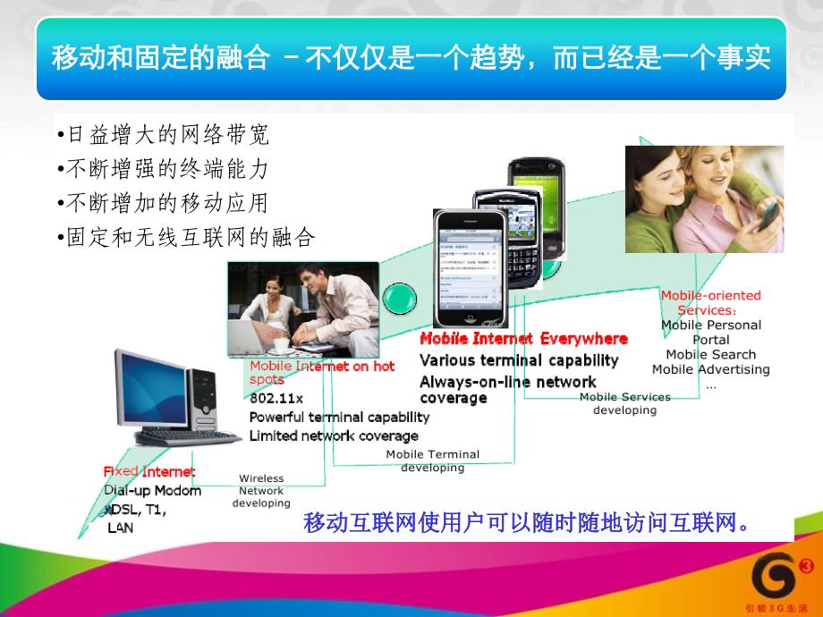 移动互联网的未来_第3页