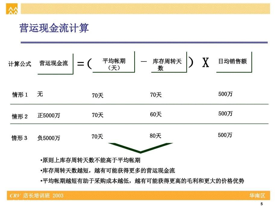 超市库存控制_第5页