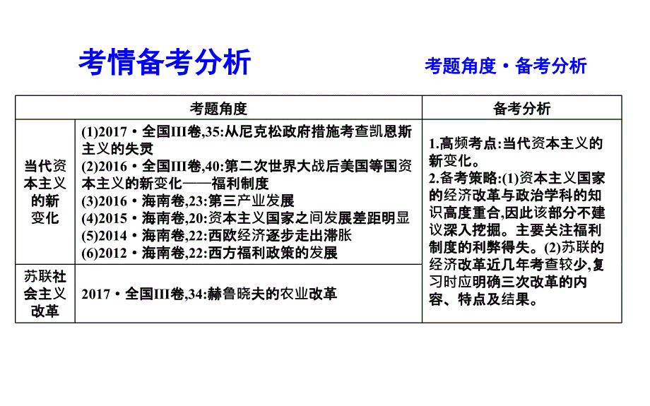 第2讲当代资本主义的新变化和苏联社会主义改革42_第3页