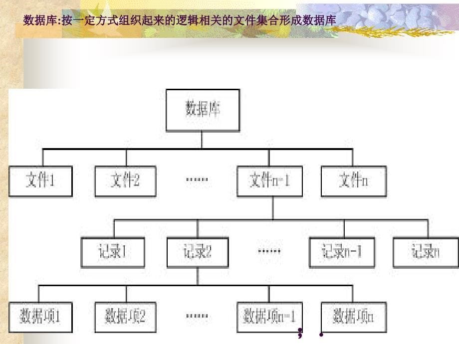 2001信息系统3ppt课件_第5页