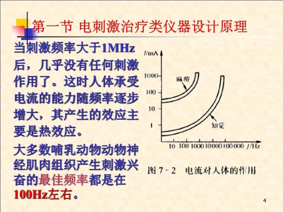 现代医学电子仪器原理与设计_第4页