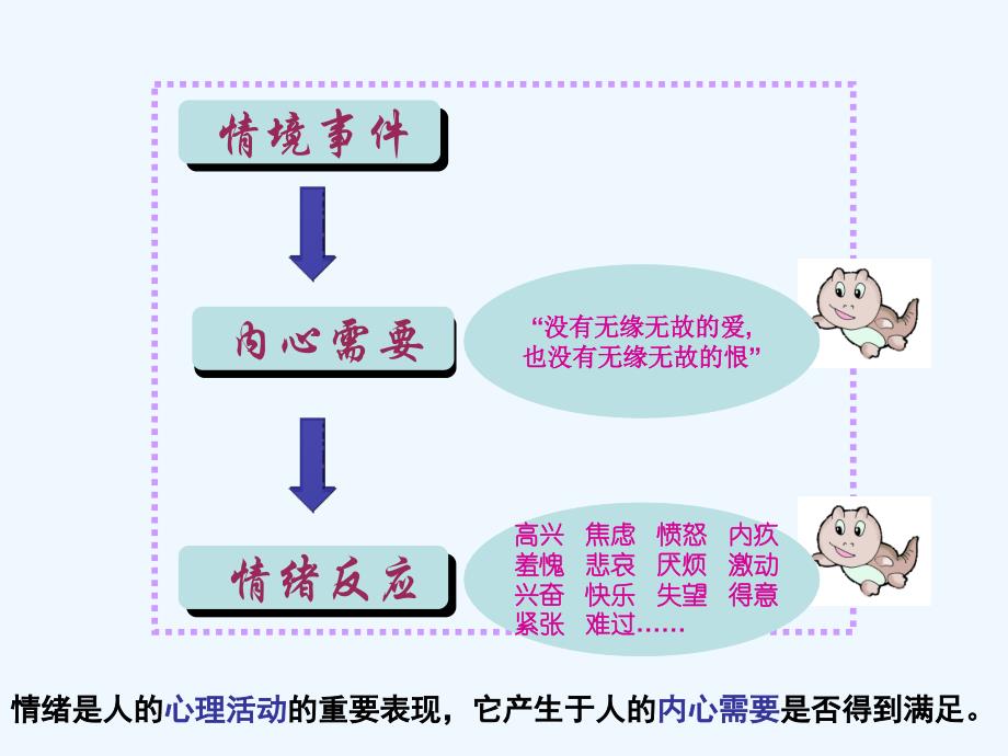 初中七年级学生《丰富多样的情绪》心理健康教育课件_第3页