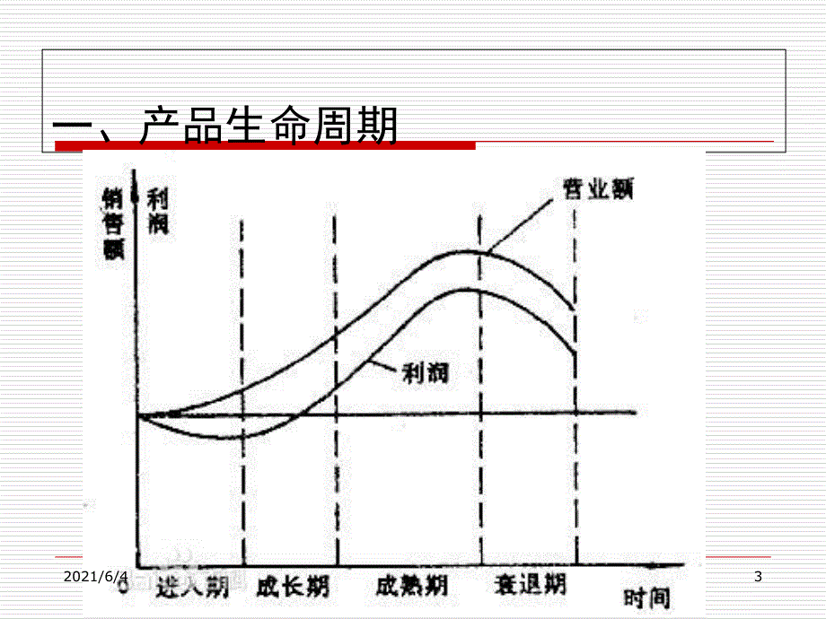 第三章-客户细分_第3页