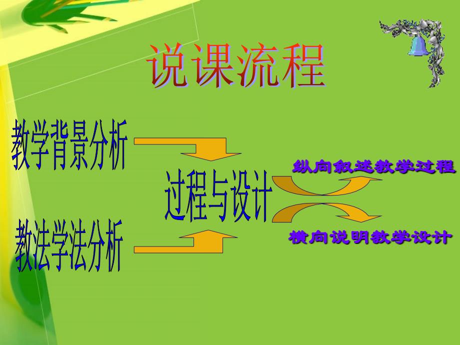 圆的标准方程教学课件_第3页