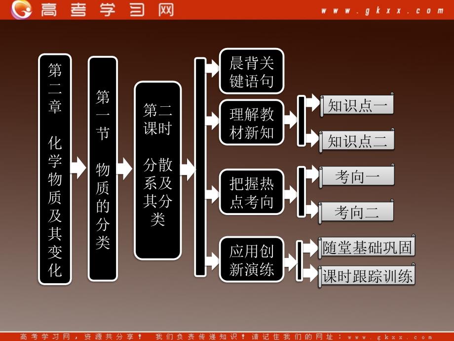 高中化学人教版必修一第一部分 第二章第一节第二课时分散系及其分类_第2页