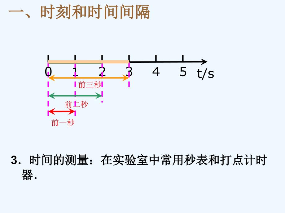 高三物理 时间和位移2课件_第4页