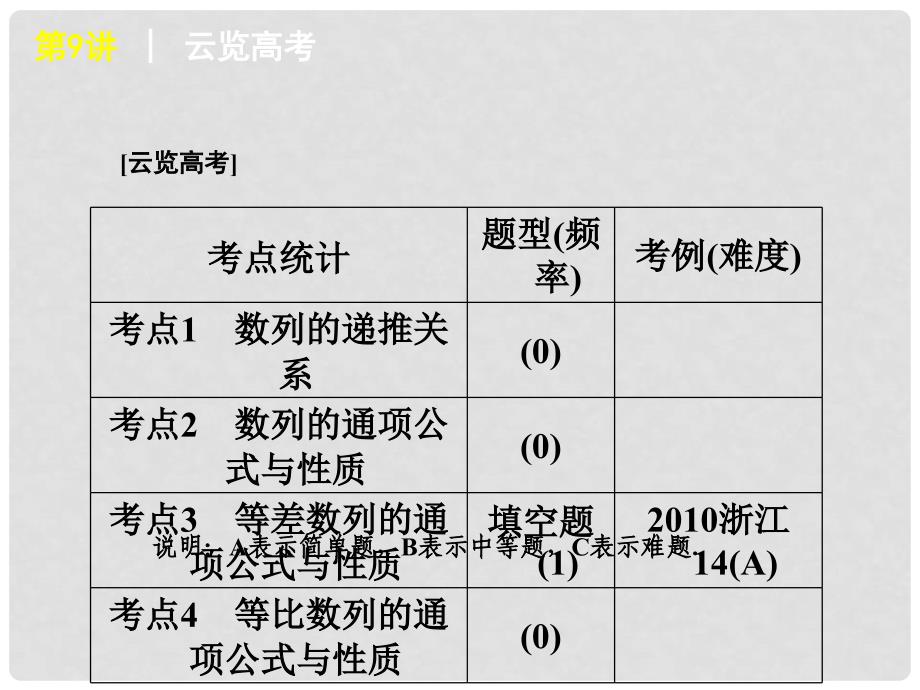 高考数学二轮复习 专题3 数列及数列的简单应用课件 文（解析版）_第4页