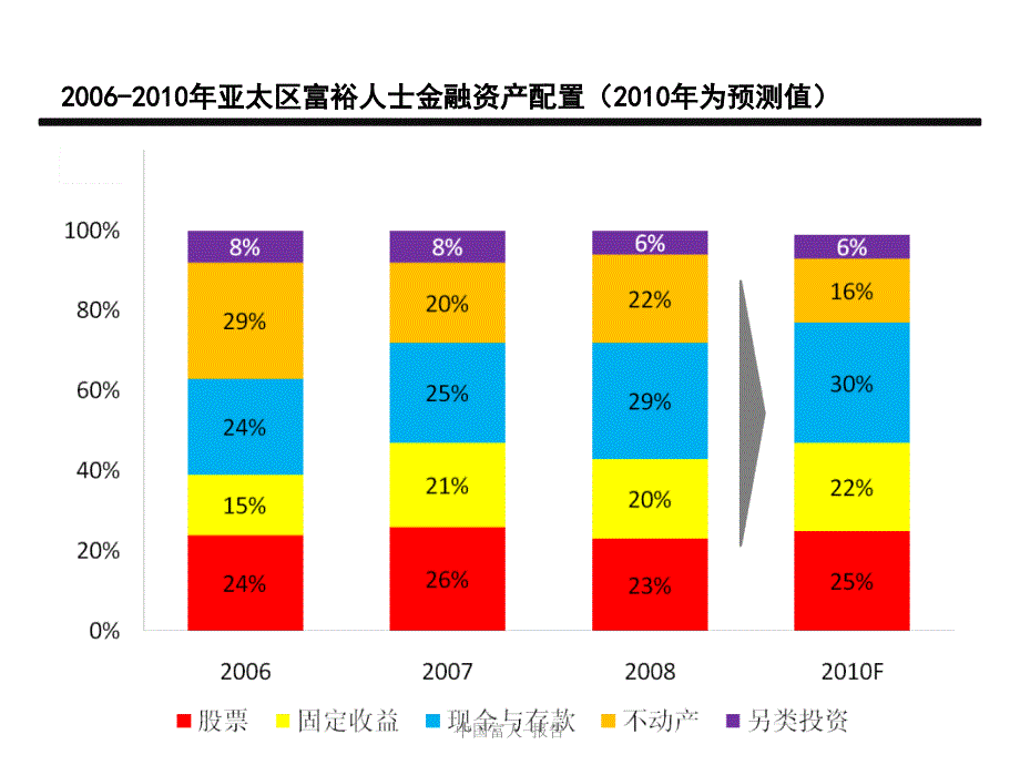 中国富人报告课件_第3页