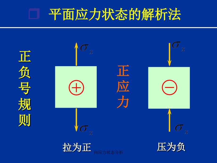 向应力状态分析_第3页