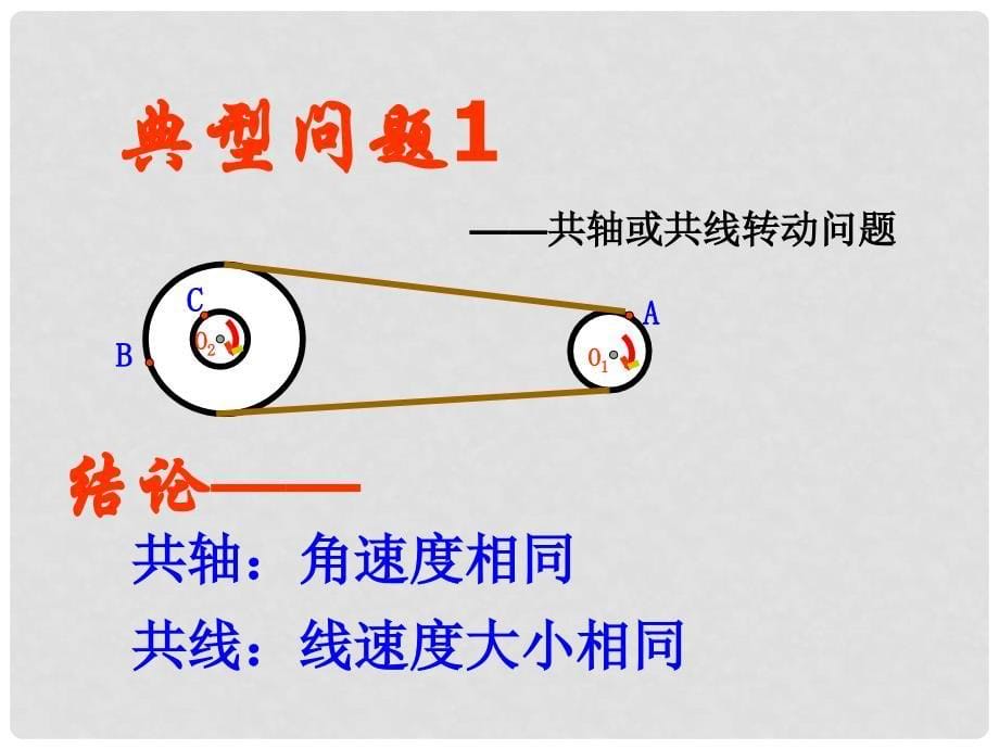 高三物理曲线运动 圆周运动第一轮复习课件_第5页