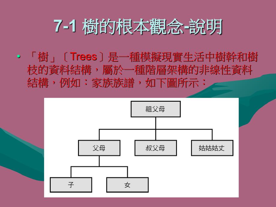 树与二元树ppt课件_第2页