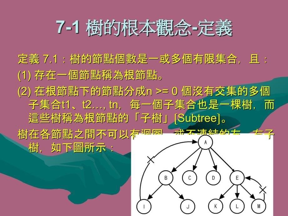 树与二元树ppt课件_第5页