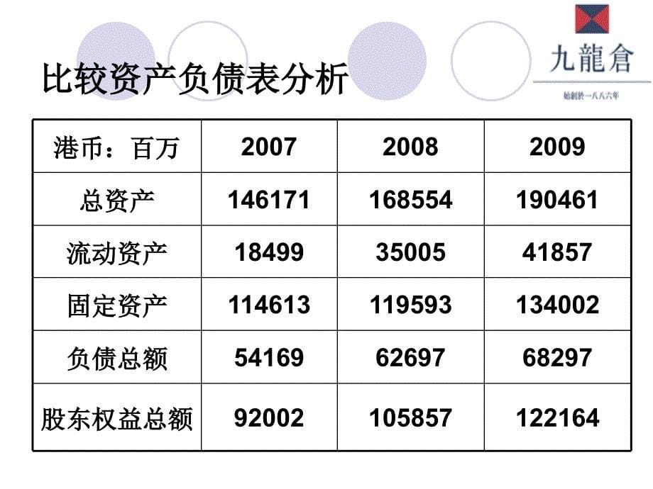 龙仓集团财务分析.ppt_第5页