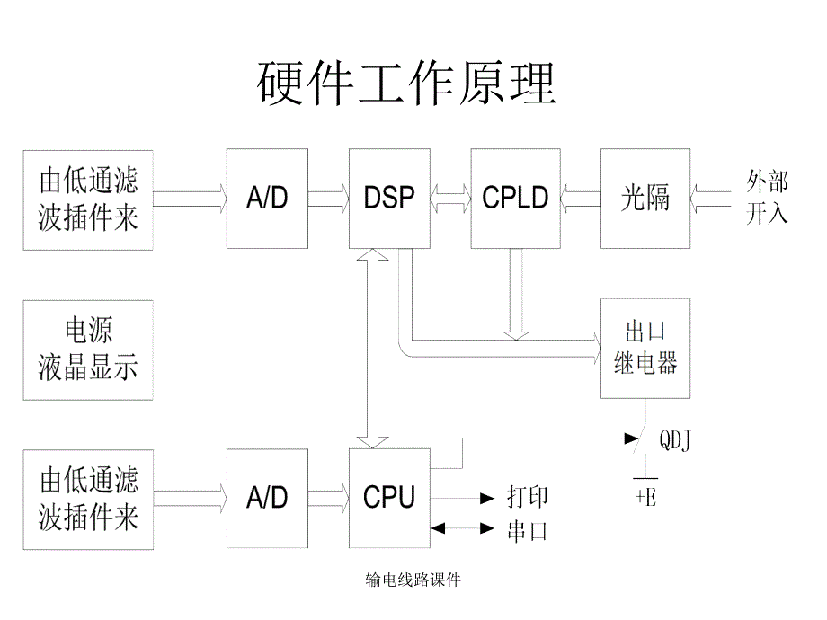 输电线路课件_第1页