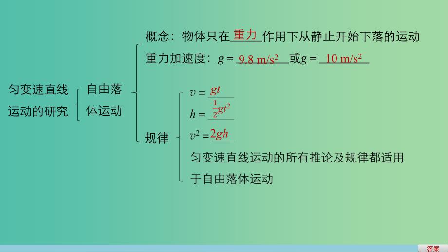 高中物理 第二章 匀变速直线运动的研究章末总结课件 新人教版必修1.ppt_第3页