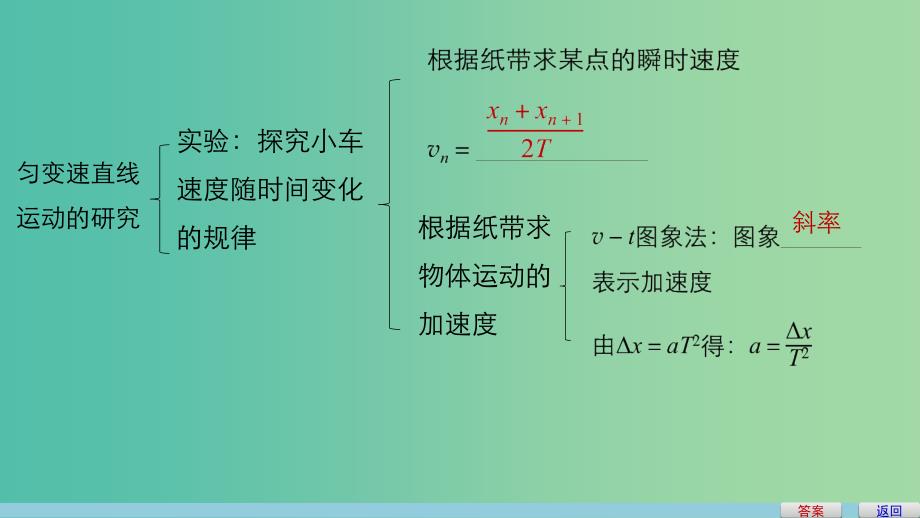 高中物理 第二章 匀变速直线运动的研究章末总结课件 新人教版必修1.ppt_第4页