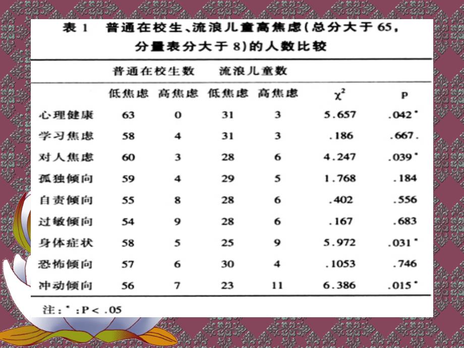 儿童救助站介绍PPT_第4页