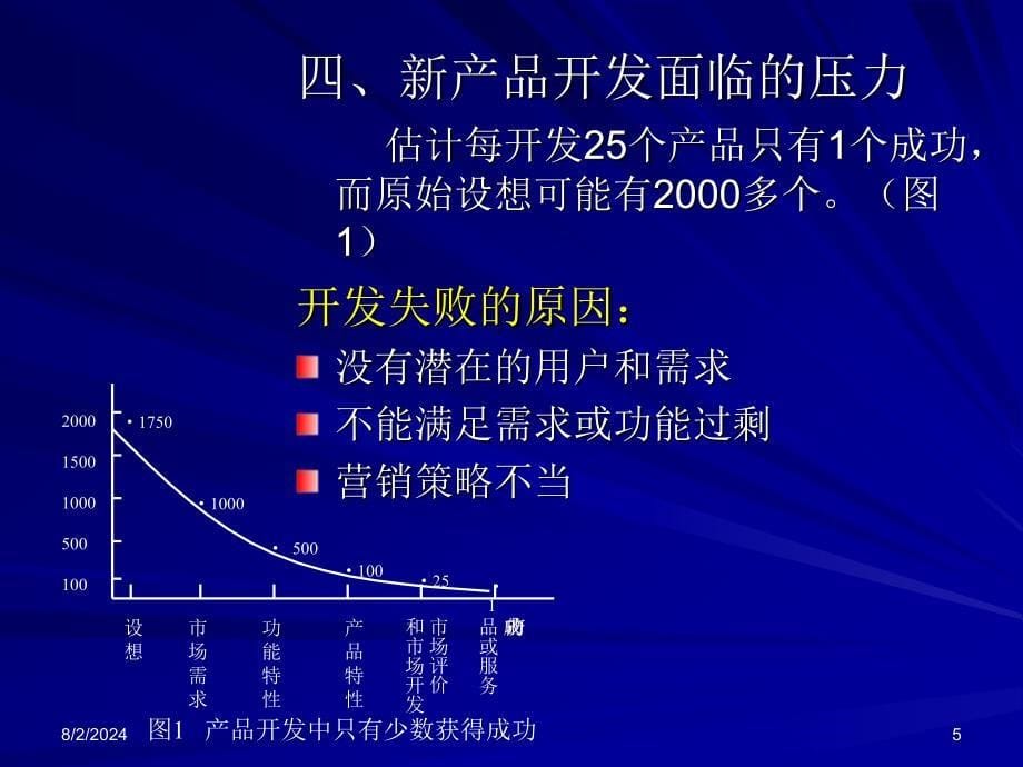 产品开发与项目管理课件_第5页