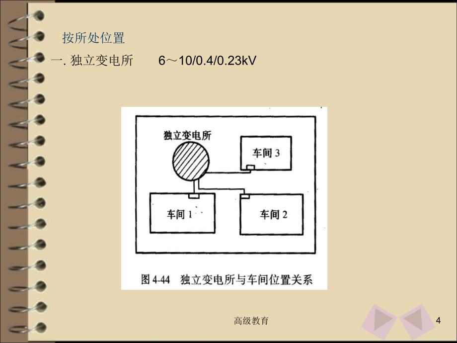 变电站与柴油发电机严选荟萃_第4页