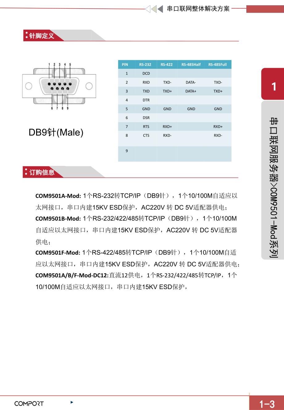 COMPORT系列产品介绍资料：COM9501-Mod系列_第3页