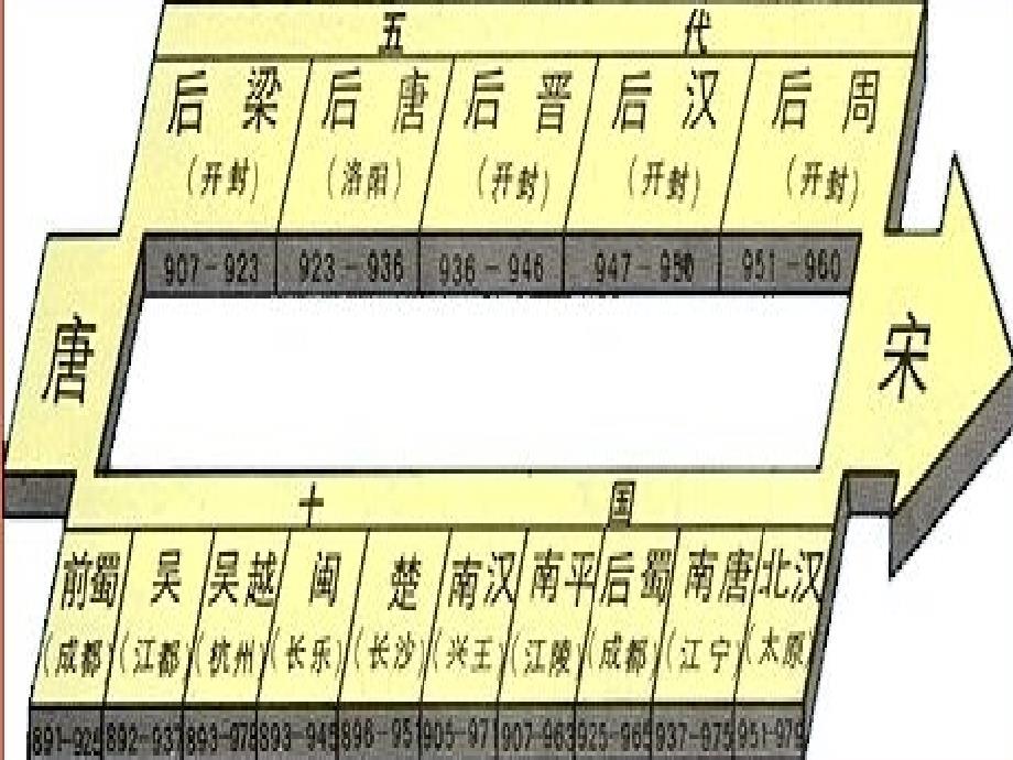 民族政权并立的时代参考课件3_第4页