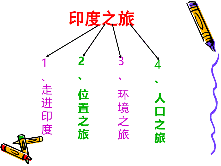 新人教版七年级地理下册七章我们邻近的地区和国家第三节印度课件1_第4页