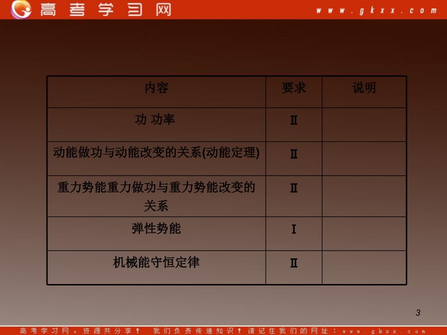 高三复习物理课件：功 功率_第3页