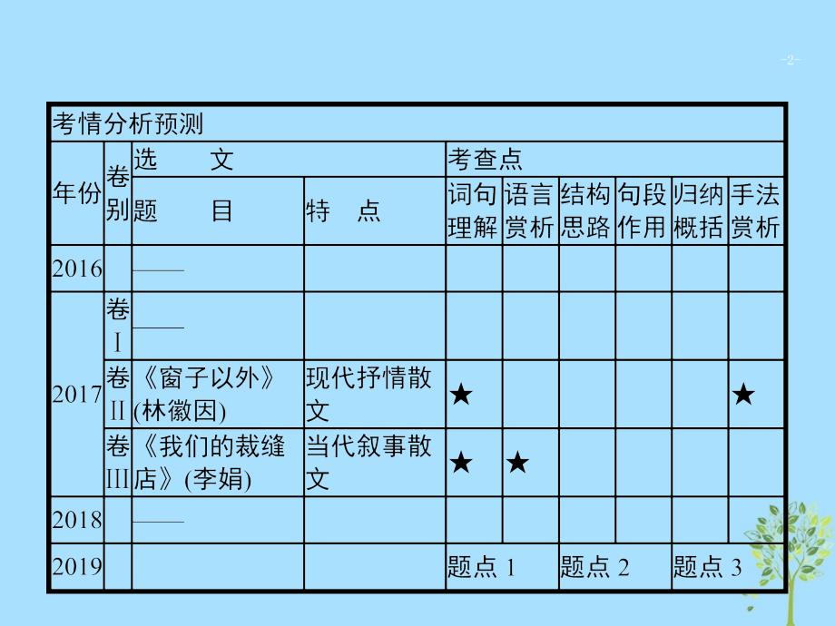 2019版高考语文二轮复习 专题3 散文阅读 题点1 词句理解题-三思一抓,三联一依课件_第2页