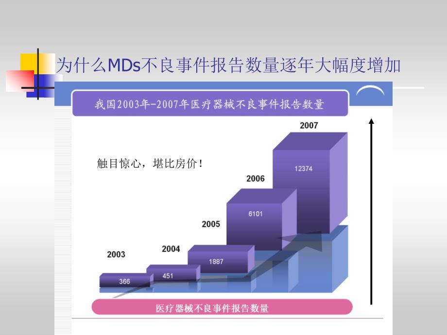 医疗器械召回管理办法学习_第2页