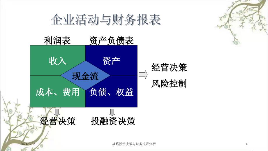 战略投资决策与财务报表分析课件_第4页