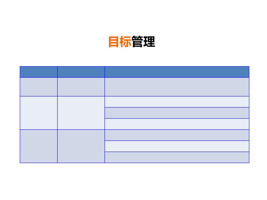 店铺目标管理课件_第2页