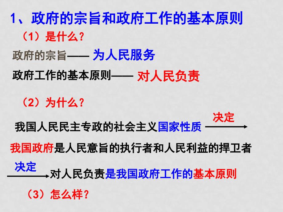 高中政治第三课 我国政府是人民的政府 政府的责任课件_第4页