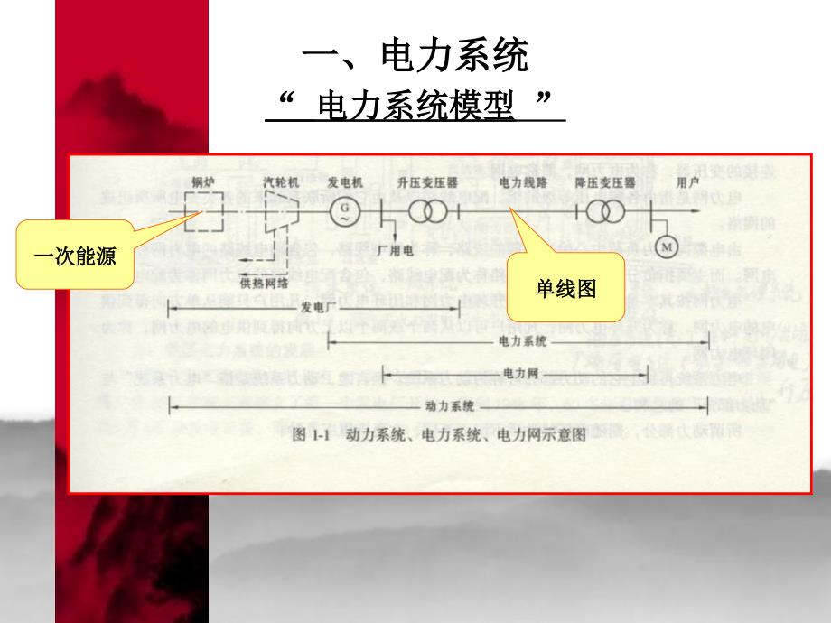 电力业务基础知识课件_第4页