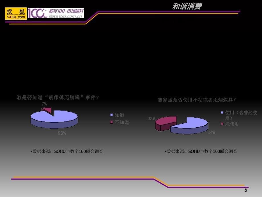 炊具消费诚信与安全公众调查分析报告_第5页